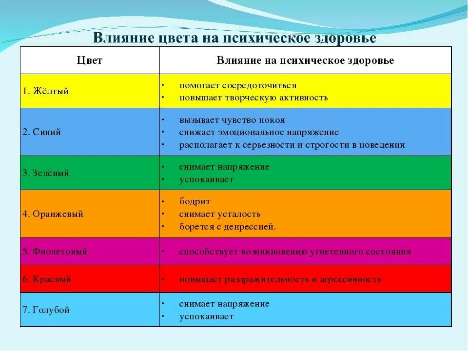 Чем управляют блоки зеленой палитры действие. Как цвета влияют на человека. Влияние цветов. Влияние цвета на ПСИХИКУ человека. Влияние цветов на ПСИХИКУ.