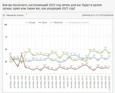 2021 год результаты