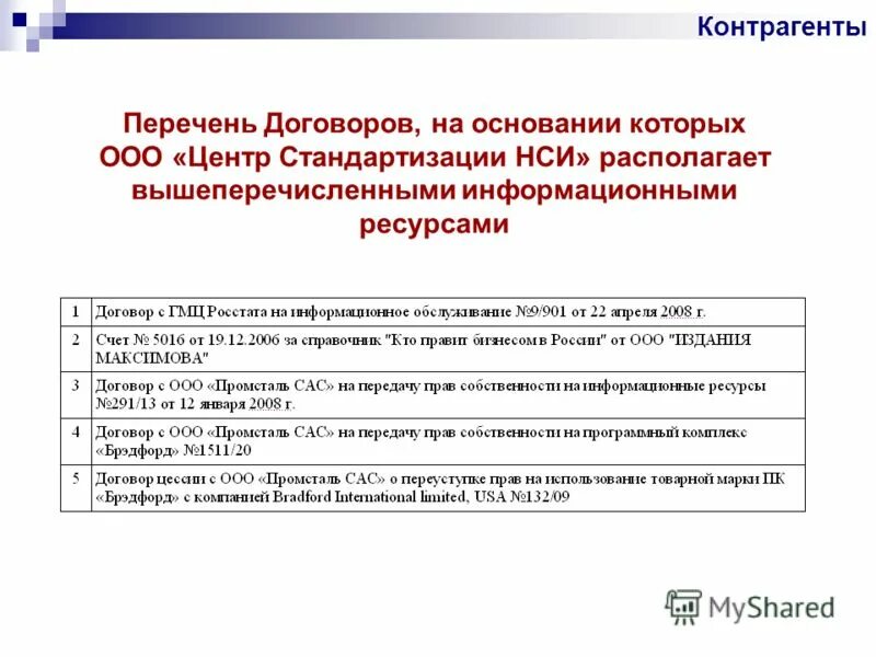 Информационные ресурсы спо. Источники материала. Перечень информационных ресурсов. Создание информационного перечня. Создание информационного перечня.