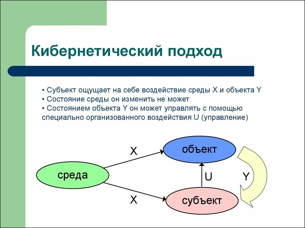 Состояние элементов кибернетической системы