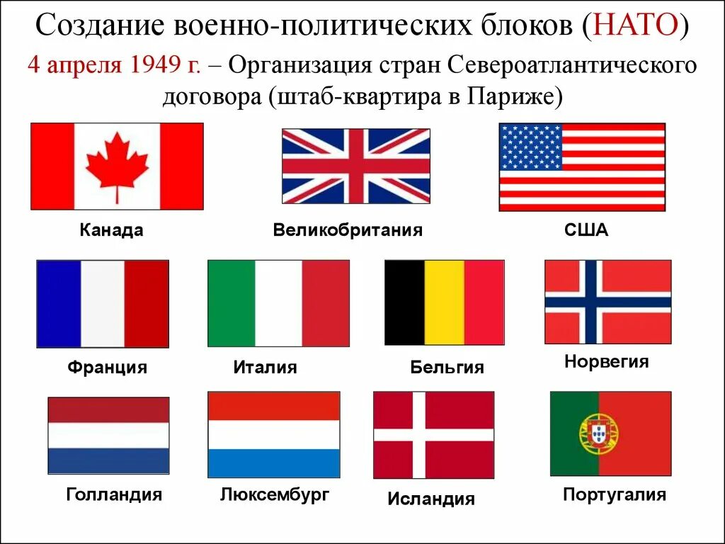 Военный блок нато создан. Блок НАТО 1949. Военно политический блок НАТО. Создание блока НАТО 1949. Военно политические блоки США.