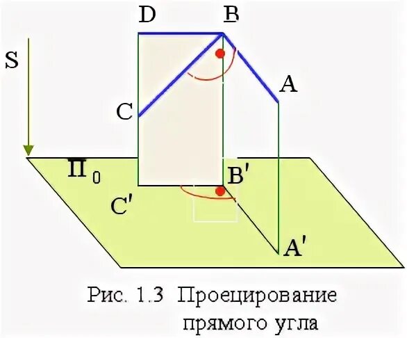 Образование проекций