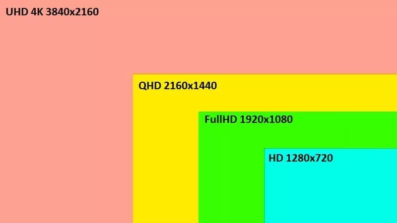 2к монитор сколько. Quad hd разрешение. сравнение разрешений экранов. разрешение экрана full hd. разрешения мониторов.