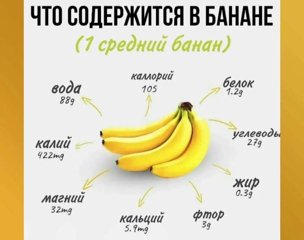 Сколько белков в 1 банане. Состав банана. Что содержится в бананах. Калий в бананах. Что содержится в банане чем полезен.