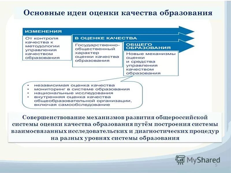 Цели и задачи мониторинга. Мониторинг качества обучения. Цель мониторинга в образовании. Мониторинг качества дошкольного образования. Мониторинг качества начального образования.