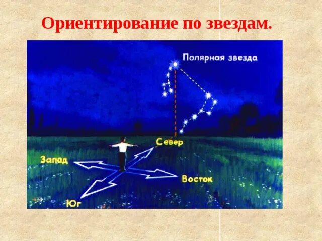Как ориентироваться по полярной звезде
