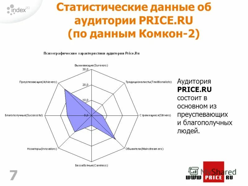 П 7 статистика. Comcon-2.