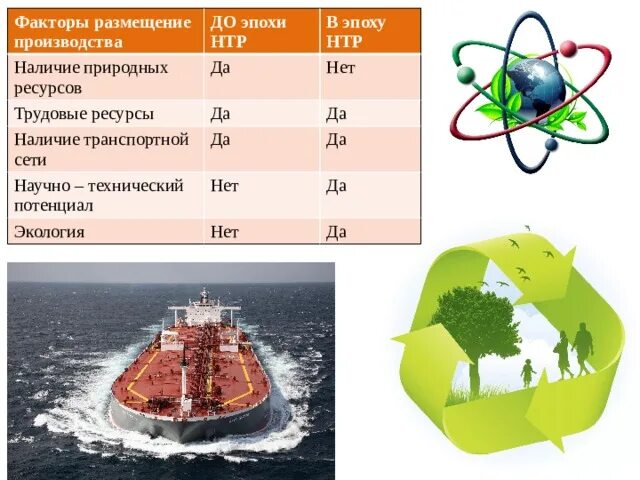 Размещение производства в эпоху нтр. Факторы размещения производства в эпоху НТР. Факторы размещения хозяйства в эпоху НТР. Факторы размещения производства до эпохи НТР 20 век.