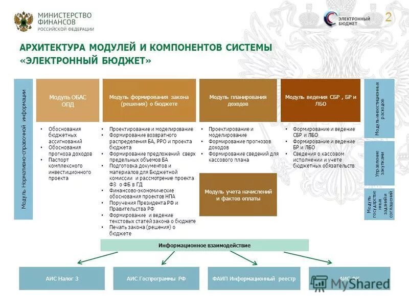 этапы принятия федерального бюджета рф. формирование закона о бюджете. формирование закона о бюджете. закон о государственном бюджете. источники формирования бюджета муниципального образования.