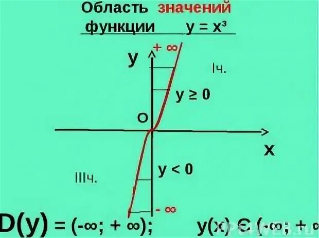 Область обозначения функции. Область значения функции. Область значения этой функции. Область значений функции э.