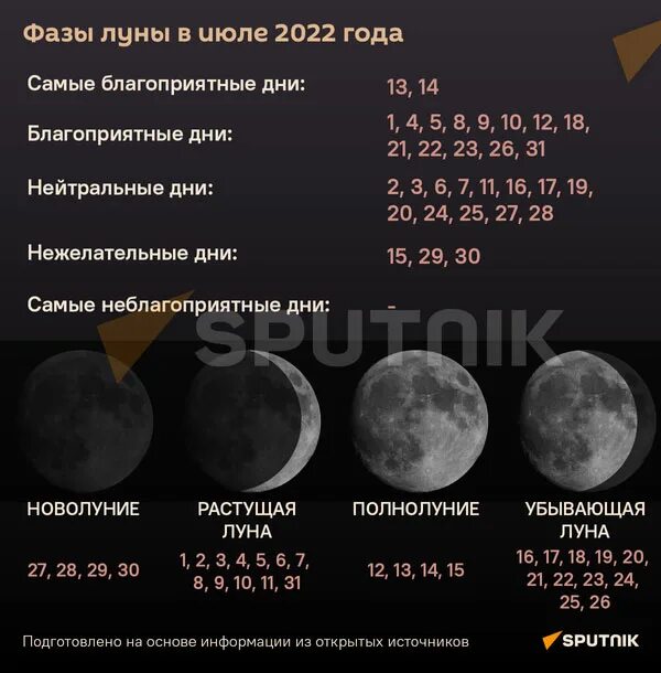 Какого числа в апреле убывающая луна 2024. Лунный календарь на июль 2022. Фазы Луны в июле 2022. Растущая Луна в июле 2022. Лунный календарь на июль 2022 года.