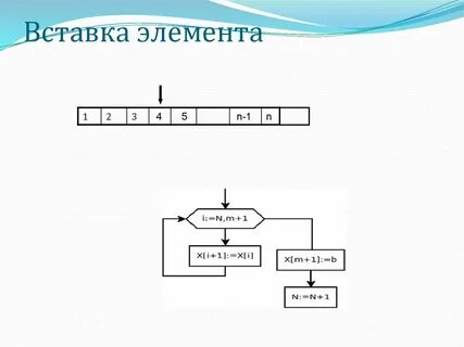 Вставка элемента в список
