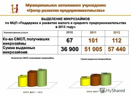 Автономное муниципальное учреждение центр муниципальных услуг
