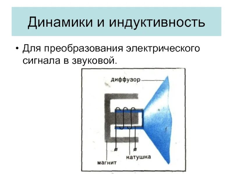 Распространение электрического сигнала. Преобразование акустической волны в электричество. преобразование электрического сигнала в акустические колебания это. преобразование звука в электрический сигнал. типов преобразования электрических сигналов в звук:.