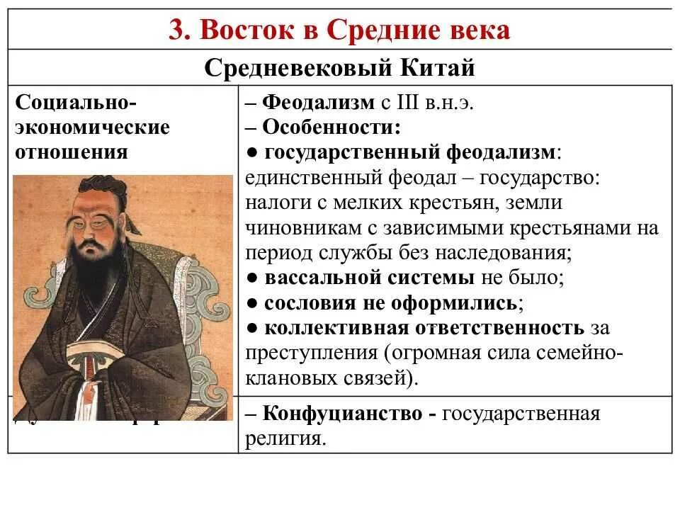 Средневековье на востоке кратко. Особенности развития стран Востока в средние века. Особенности развития стран средневековья Востока. Средневековые государства Востока.