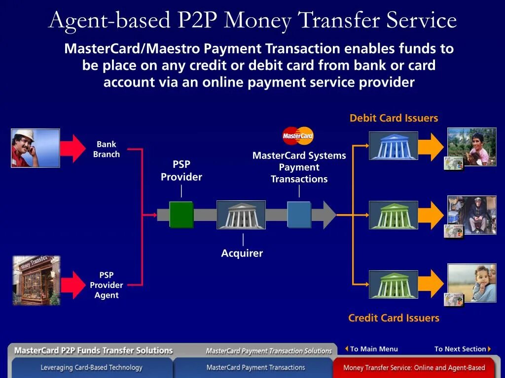 Transfer payments презентация. P2p. P2p процесс. Технология p2p.