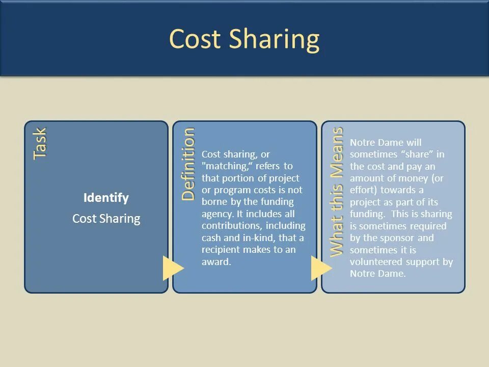 Shared task