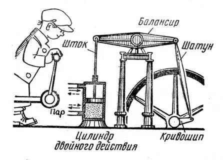 Тепловая машина рисунок