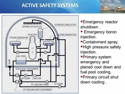 Primary system