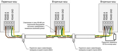 Подключить доверит