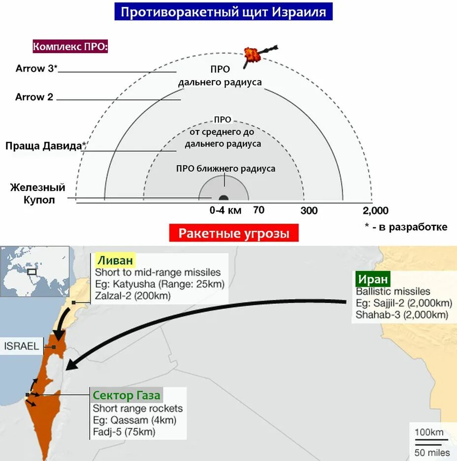Система пво сша иджис. Глобальная система про сша 2020. Система противоракетной обороны ссср. Глобальная система про сша 2020. Система противоракетной обороны система а.