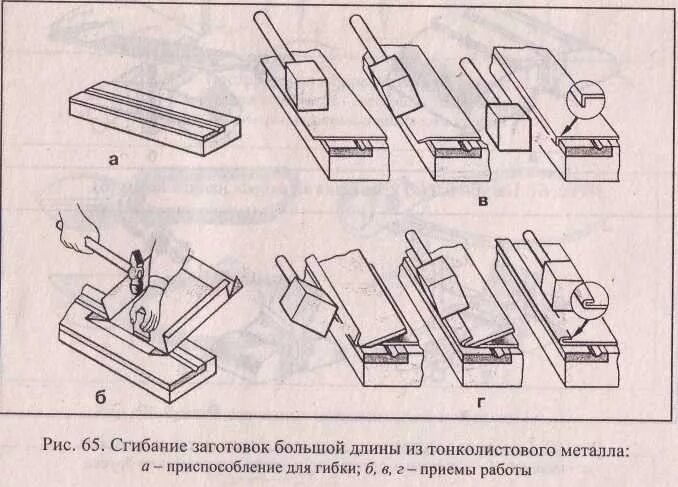 Соединение деталей проволокой