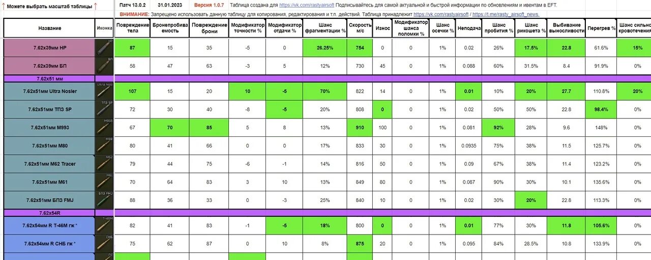 Spreadsheets d 1