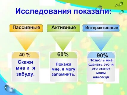 Активное и интерактивное обучение
