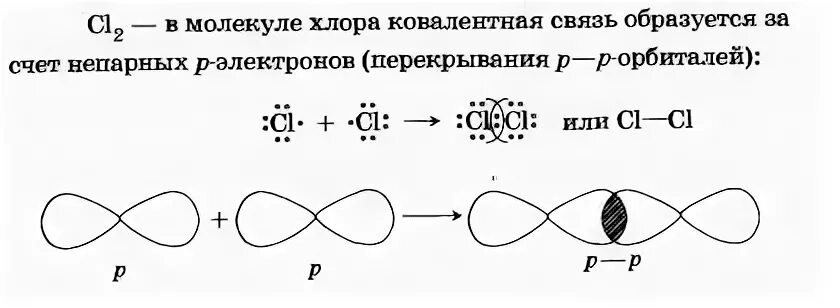 Образование молекулы хлора. Схема перекрывания электронных облаков хлор. Схема перекрывания электронных облаков cl2. Схема образования молекулы хлора. Схема образования хлора 2.