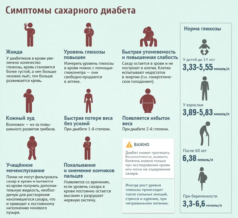 Получает болезнь. Сахарный диабет симптомы. Симптомы сахарного д Абета. Симптломы.сахарногодиабета. Сиптомысахарного диабета.