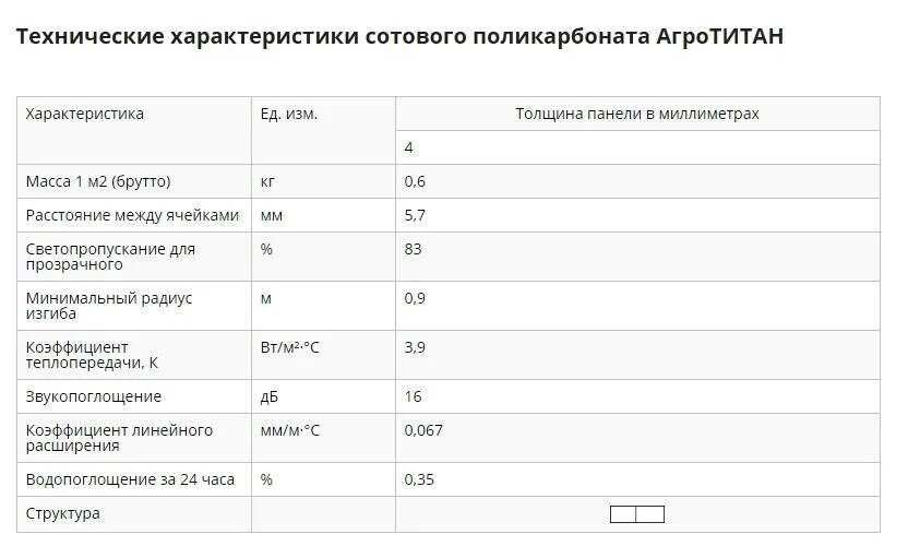 Плотность поликарбоната кг м3