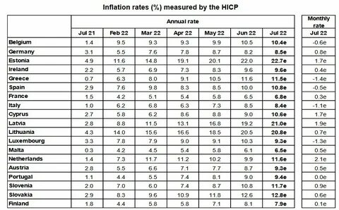 Инфляция ниже в странах
