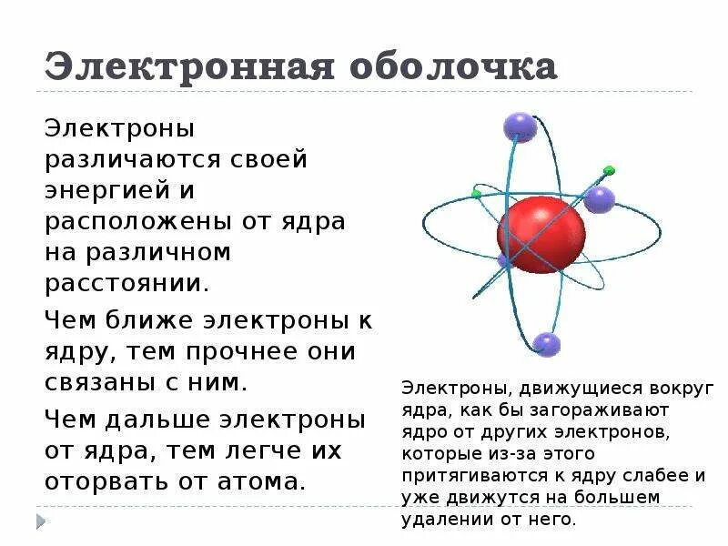 Строение электрона. Строение электрона в атоме. Электрон физика. Атом ядро электронная оболочка.