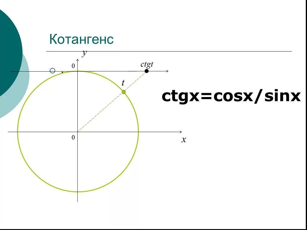 Котангенс. Ctgx cosx/sinx. Котангенс 0. Ctgx/cosx. 9 sinx 9 sinx 10 3