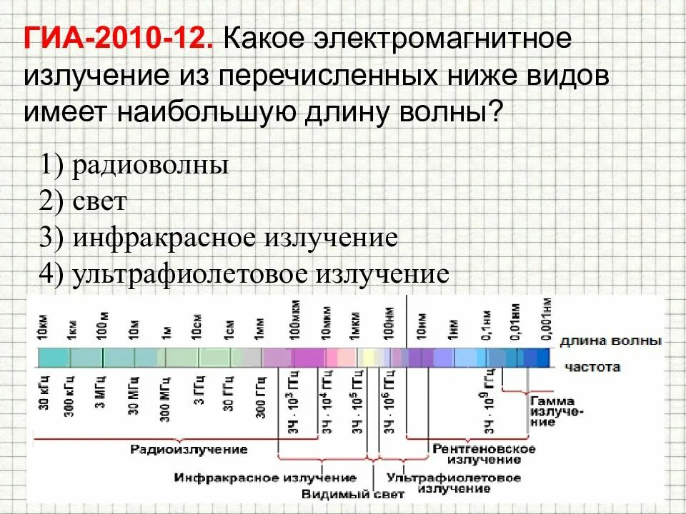 Какой вид имеет электромагнитная волна. Какое из излучений имеет наименьшую длину волны. Типы электромагнитного излучения. Длина электромагнитного излучения. Какие лучи имеют наименьшую длину волны.