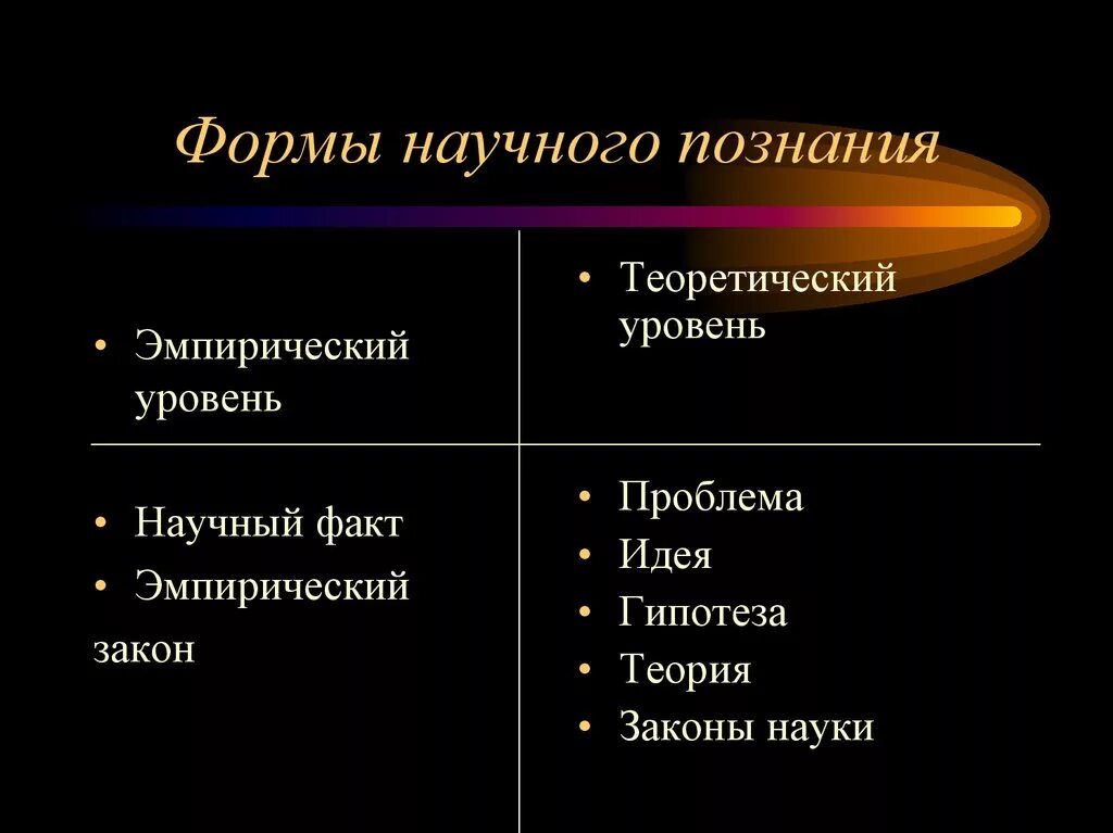 Теория является формой. Перечислите формы научного познания. Форма осуществления научного познания. Формы научного познания в философии. Научное познание это форма познания.