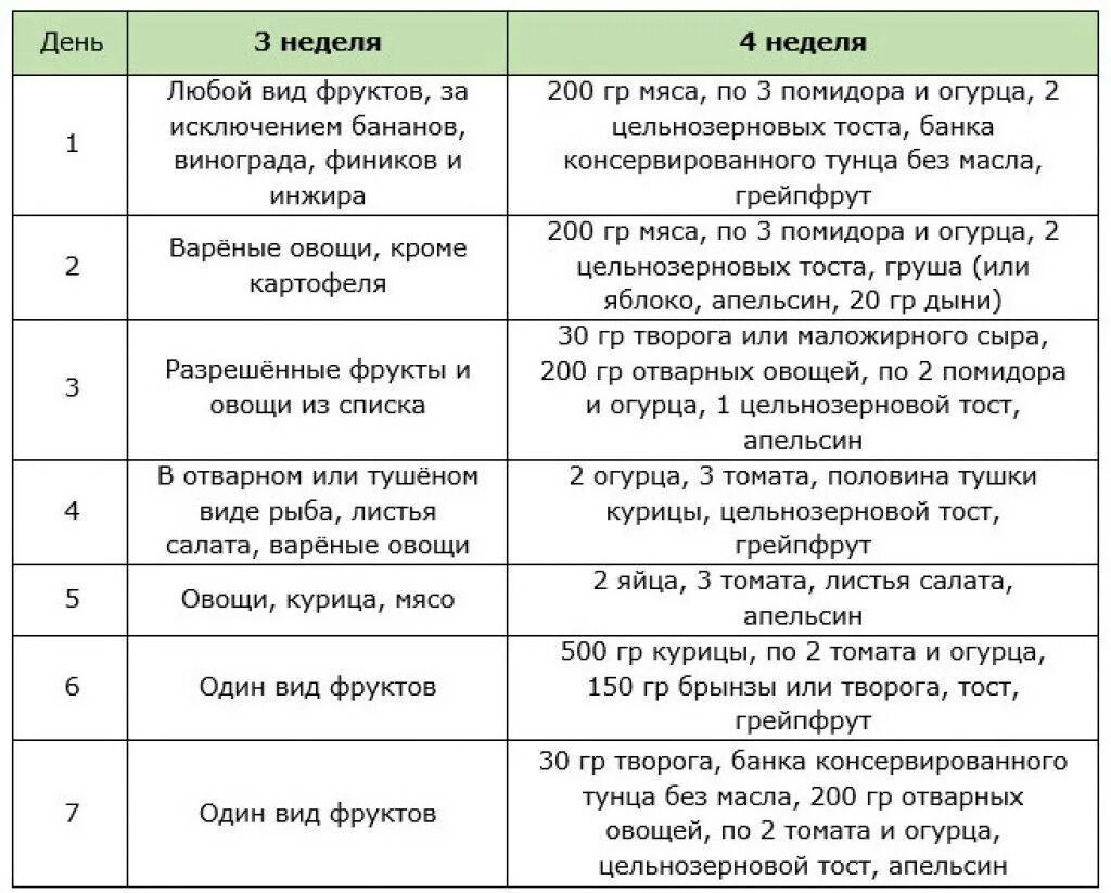 Распечатать диету 4. Диета Магги яичная на 4 недели меню. Магги яичная на 4 недели меню. Диета Магги 3 неделя меню. Диета Магги яичная меню 2 неделя.