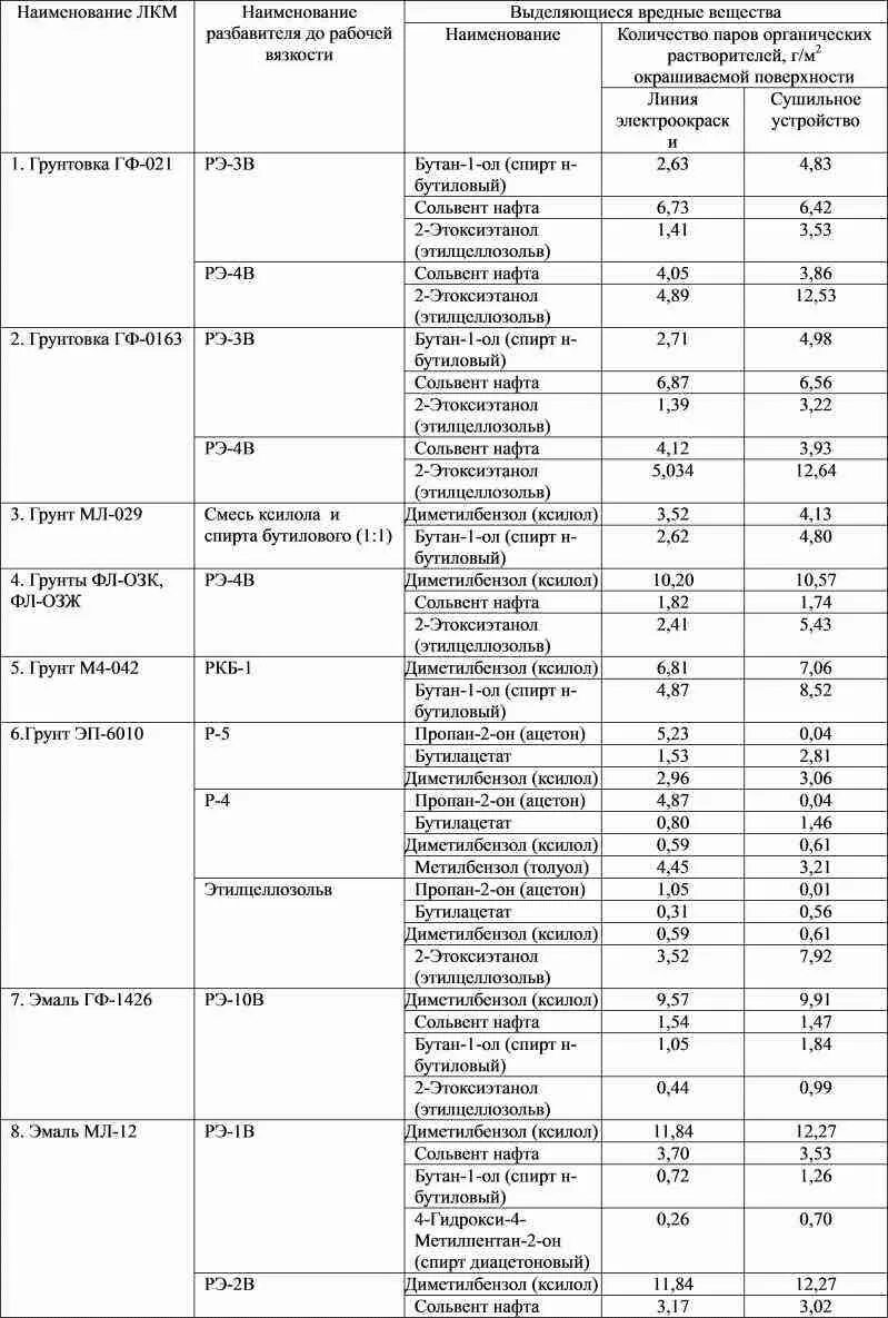 выделение вредных веществ. выделение вредных веществ работы. выделение вредных веществ работы. выделение вредных веществ работы. при какой температуре выделяется цинк?.