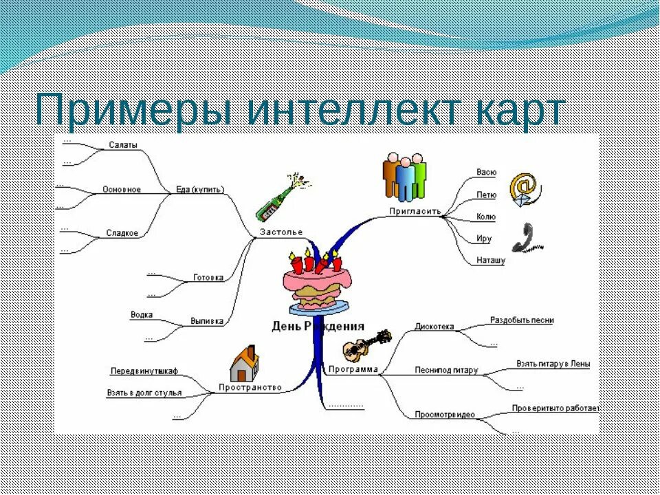 Ментальная карта информацию. Интеллект карта пример построения. Составление интеллект-карты технология. Метод интеллект карт в психологии. Интеллект карта белки.