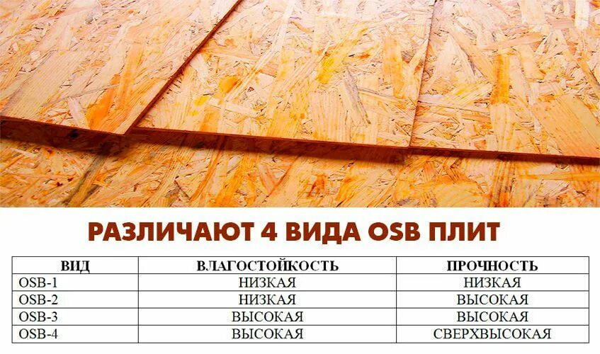 Размер осб листа ширина. ОСП плита 9мм характеристики. Плиты: ОСБ, OSB-3, ОСП. Размер ОСП листов 9 мм. Размер листа ОСБ 12мм влагостойкий.