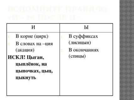 После ц пишется и или ы правило