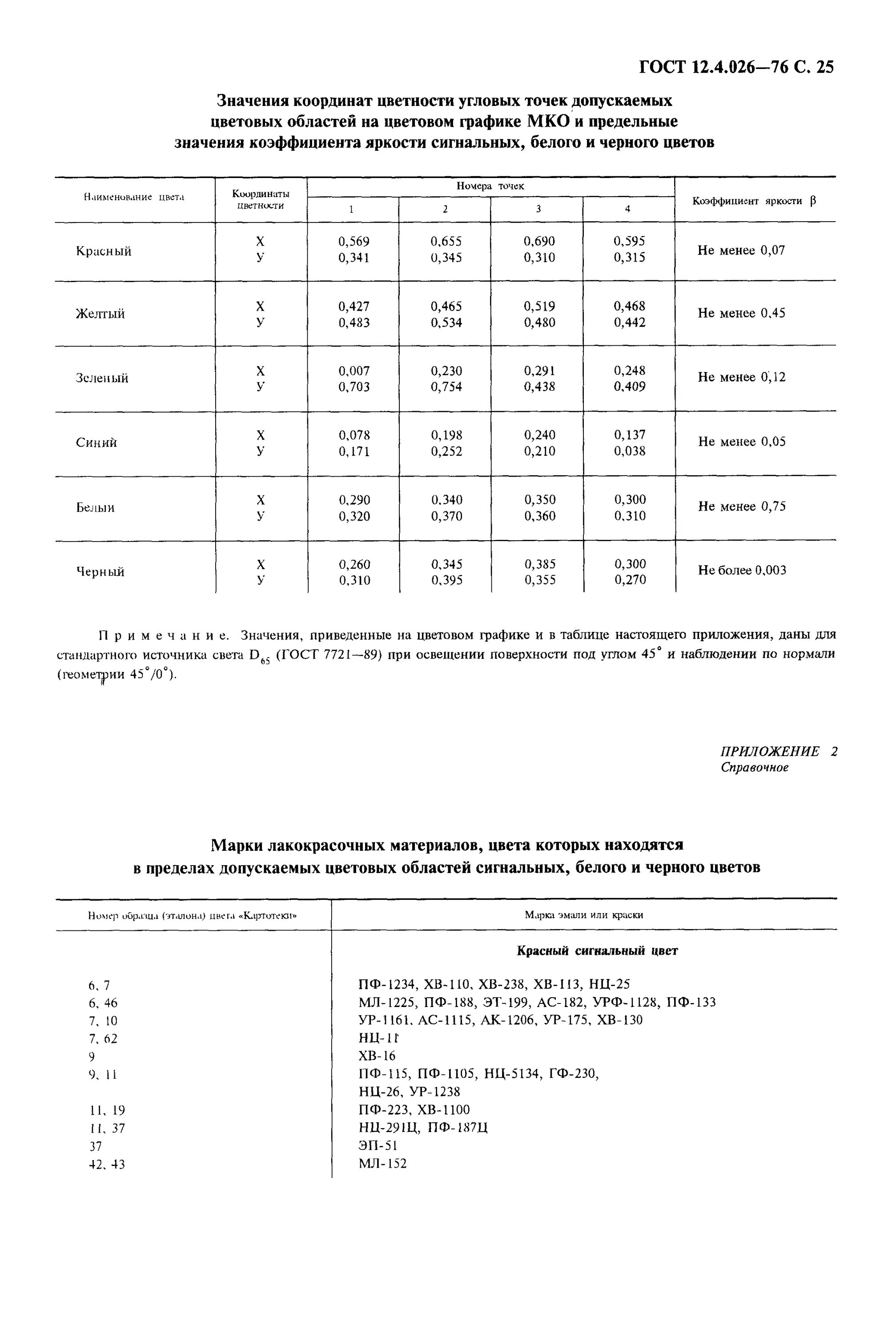 ГОСТ ССБТ 12. 4. 026-76. ГОСТ 12.1.003. ГОСТ 12. ГОСТ 12.01.003-83. Гост 12.1 046 85 статус