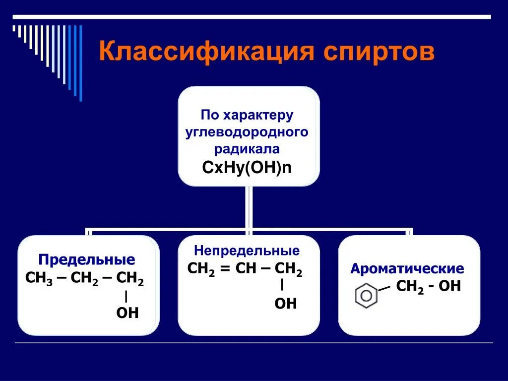 Классификация спиртов по природе углеводородного радикала. Классификация спиртов по строению углеводородного радикала. Классификация спиртов по строению ув радикала. Природа углеводородного радикала