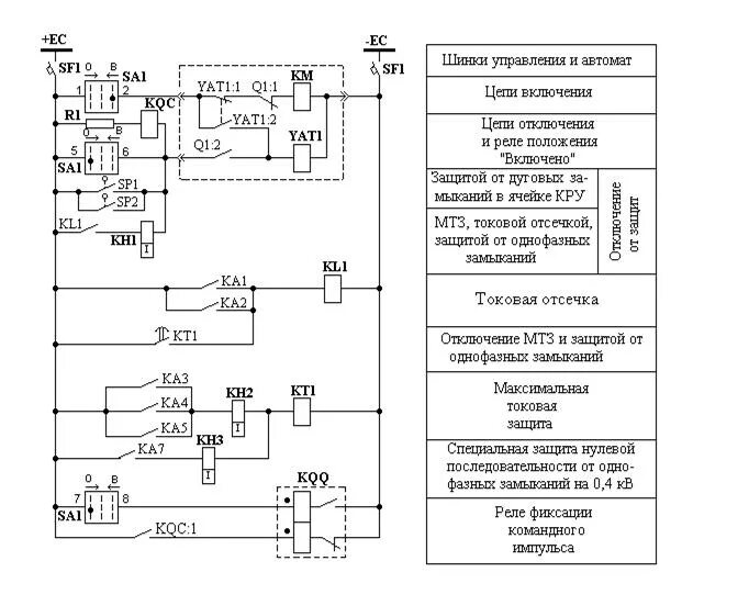 Резисторы в цепях управления силовых выключателей Проект РЗА