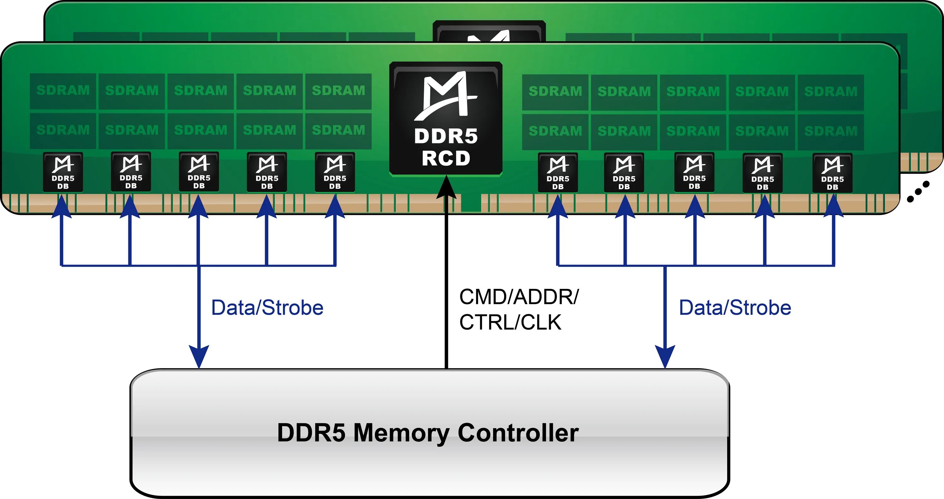 Ddr5 a data. Ddr3 ddr4 ddr5. оперативная память ddr5. распиновка памяти dimm ddr4. схема озу ddr4.