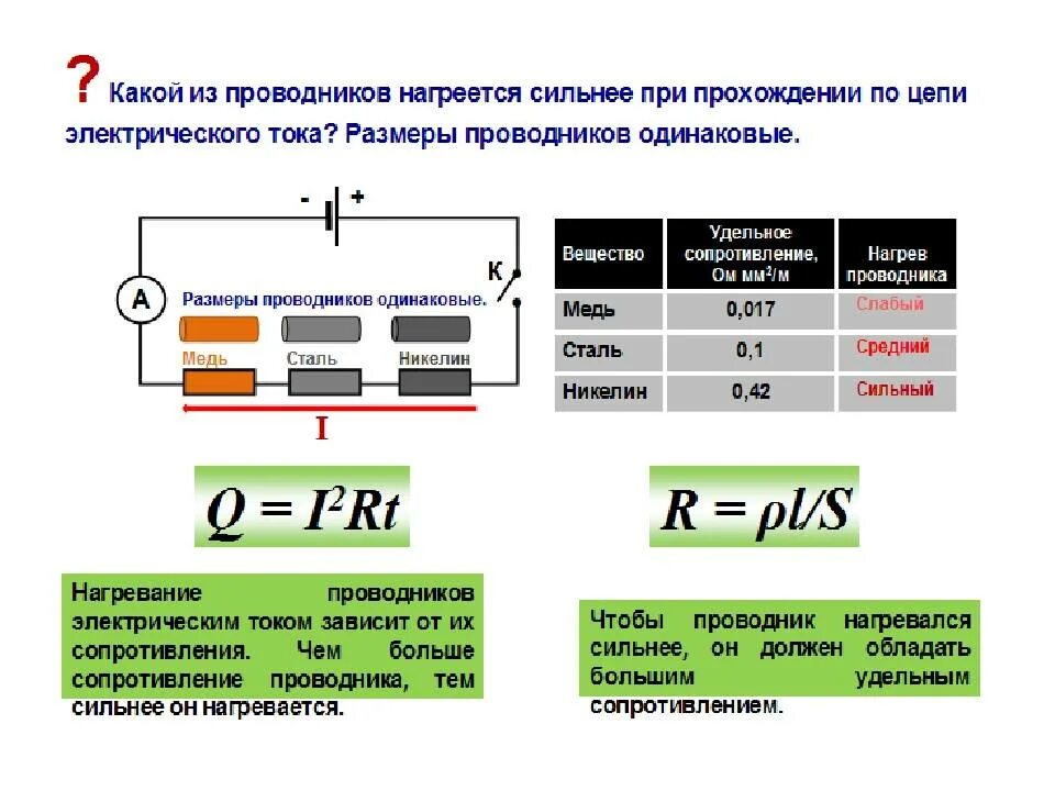 При прохождении через проводник 40. Почему при прохождении электрического тока проводник нагревается. Нагревание проводника Эл током. Нагрев проводника по ток. Почему при прохождении тока проводник нагревается.