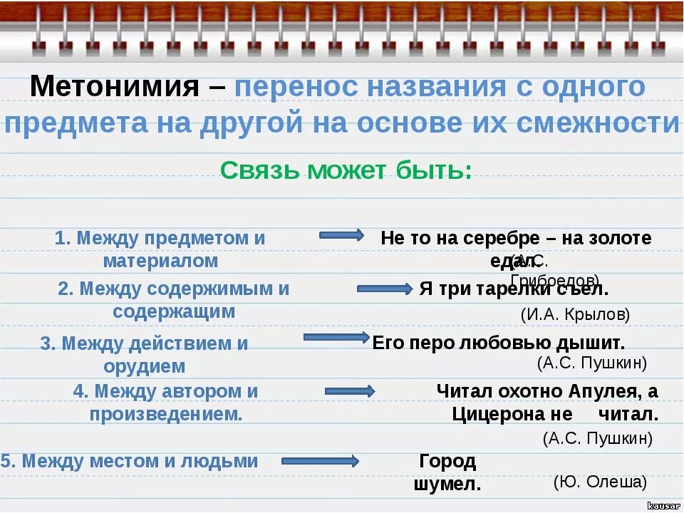 Имена можно переносить на другую. Метонимия примеры. Метонимический перенос примеры. Типы метонимического переноса. Метонимия примеры в русском.