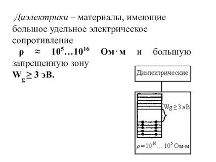 Удельное электрическое сопротивление диэлектриков