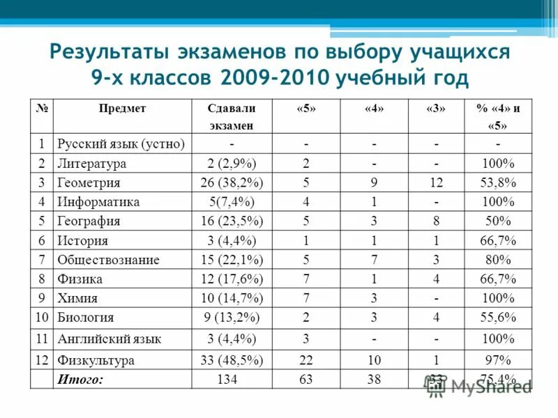 экзамен по русскому языку 11 класс баллы. критерии оценивания устного собеседования 20 баллов. критерии оценивания устного собеседования баллы и оценки. егэ по русскому языку 9 класс оценка по баллам. оценки по итоговому собеседованию.