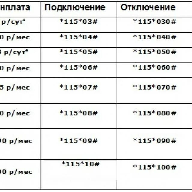 Как отключить интернет билайн. Интернет хайвей билайн. как подключить интернет на билайн. тариф хайвей билайн. подключить хайвей билайн.
